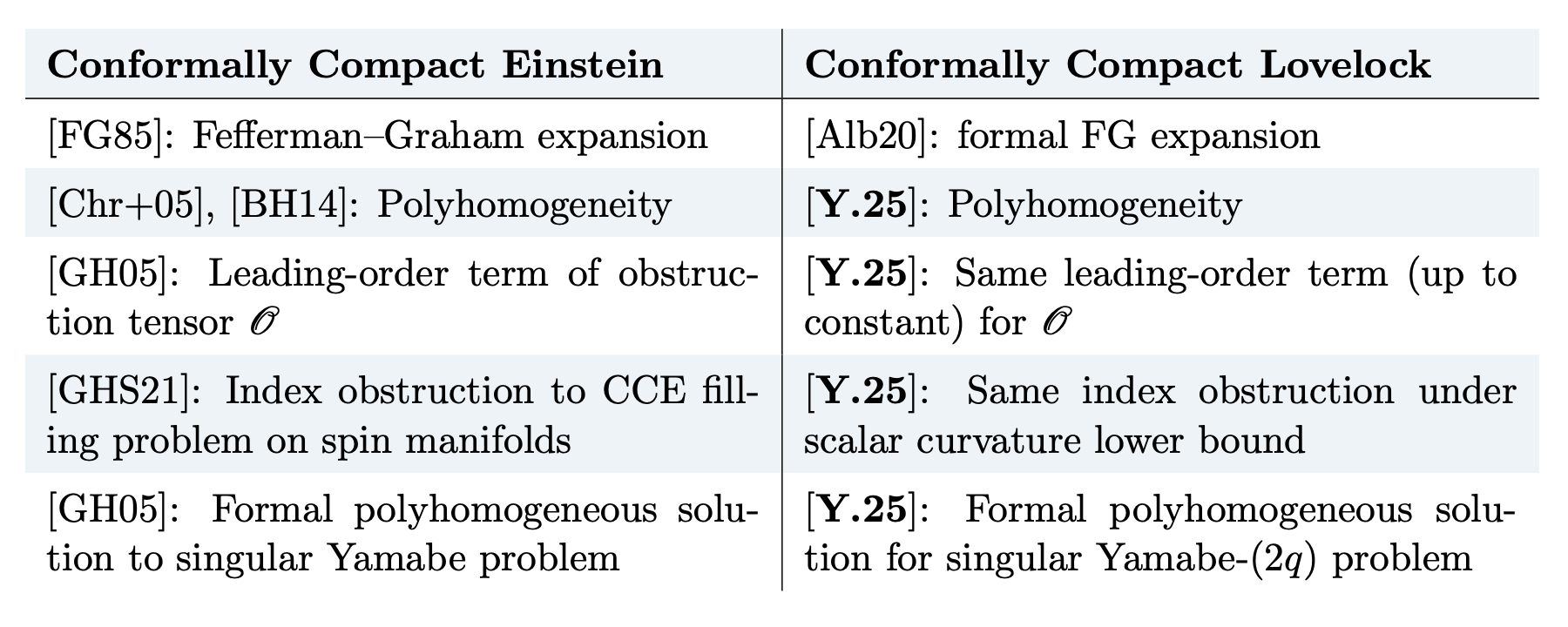 A stratified space